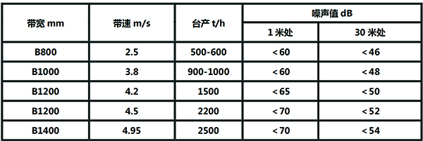 低噪音托輥測(cè)試噪音值